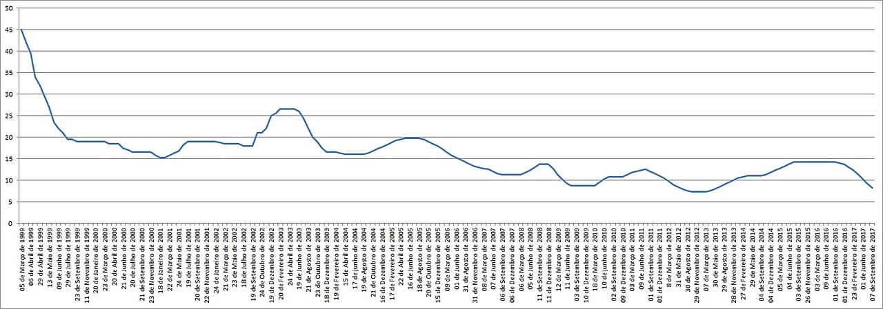 Brazil Central Bank Cuts Selic Rate to 14.00%, Confirms Easing Cycle Despite Restrictive Stance