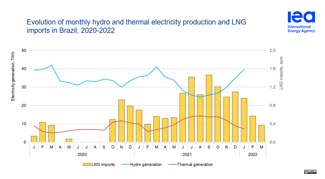 President Lula Opens Brazil’s Energy Market to 90 Million Consumers, Promising Lower Bills