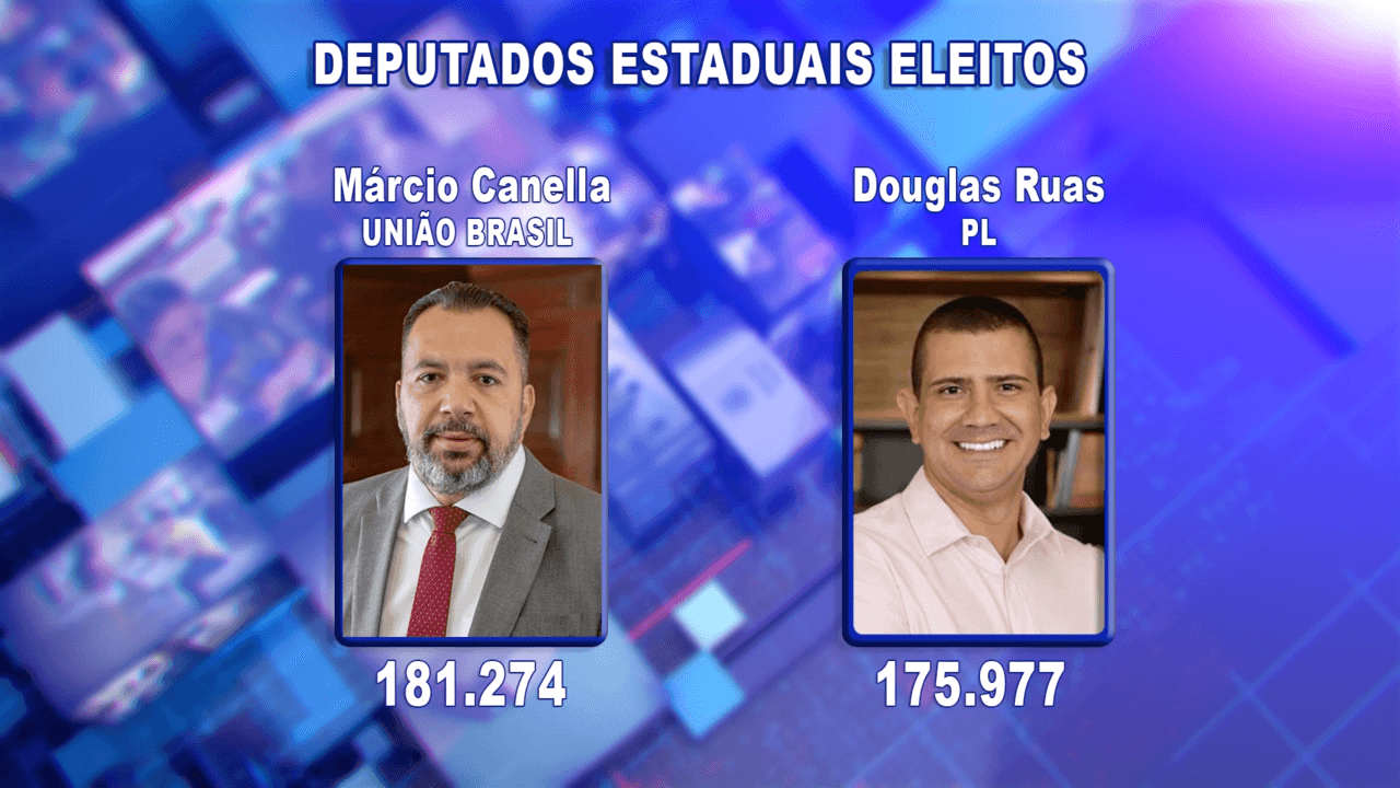 Douglas Ruas Confirmed as Rio Governor After Court Nullifies Rival's Votes